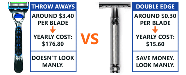 Shaving Razor Comparison